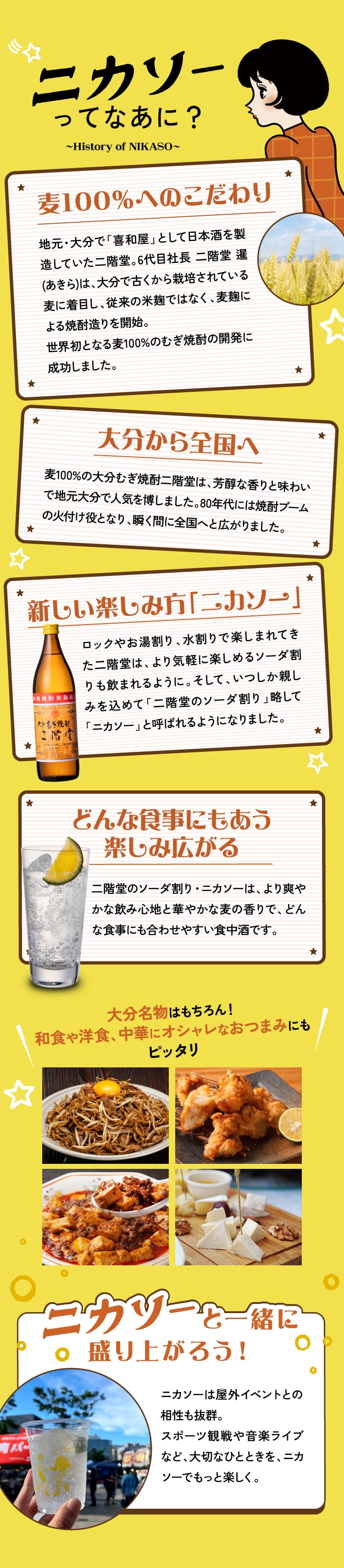 ニカソーってなあに？
					麦100％へのこだわり 地元・大分で「喜和屋」として日本酒を製造していた二階堂。6代目社長 二階堂 暹(あきら)は、大分で古くから栽培されている麦に着目し、従来の米麹ではなく、麦麹による焼酎造りを開始。世界初となる麦100%のむぎ焼酎の開発に成功しました。
					大分から全国へ 麦100%の大分むぎ焼酎二階堂は、芳醇な香りと味わいで地元大分で人気を博しました。80年代には焼酎ブームの火付け役となり、瞬く間に全国へと広がりました。
					新しい楽しみ方「ニカソー」 ロックやお湯割り、水割りで楽しまれてきた二階堂は、より気軽に楽しめるソーダ割りも飲まれるように。そして、いつしか親しみを込めて「二階堂のソーダ割り」略して「ニカソー」と呼ばれるようになりました。
					どんな食事にもあう楽しみ広がる 二階堂のソーダ割り・ニカソーは、より爽やかな飲み心地と華やかな麦の香りで、どんな食事にも合わせやすい食中酒です。
					大分名物はもちろん！和食や洋食、中華にオシャレなおつまみにもピッタリ
					ニカソーと一緒に盛りあがろう！ニカソーは屋外イベントとの相性も抜群。
					スポーツ観戦や音楽ライブなど、大切なひとときを、ニカソーでもっと楽しく。